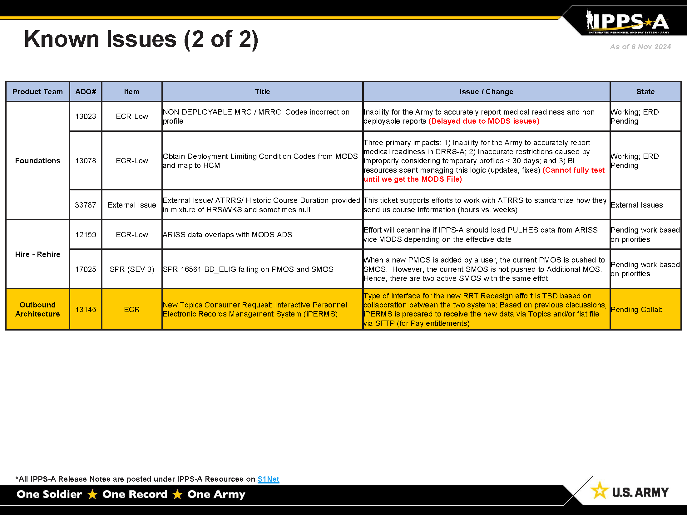 IPPS-A Known Issues Page 2